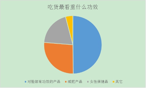 中国中产人群消费报告,中国中产阶级消费报告