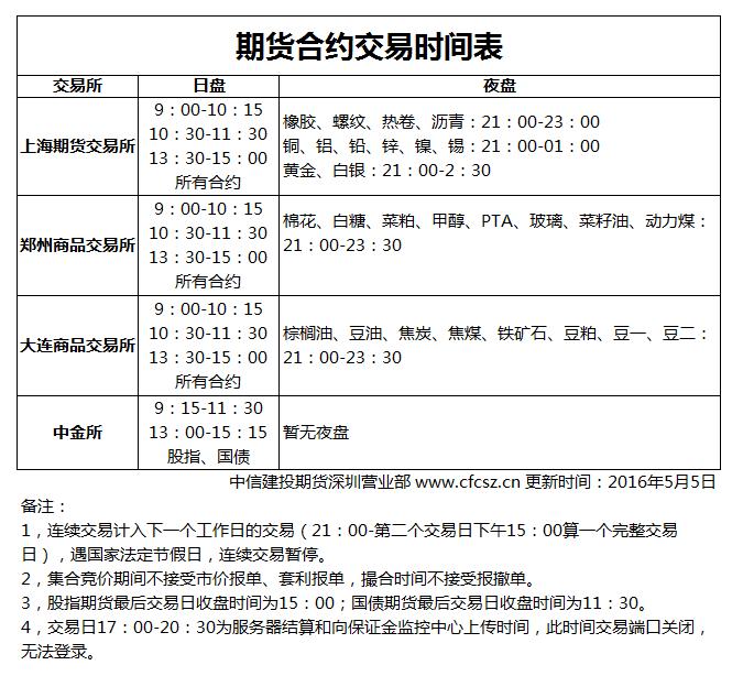 期货开户指南一步步搞定期货开通,期货新手怎样做期货