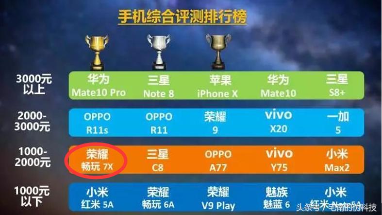 荣耀7x和旧旗舰对比,荣耀7x缺点是什么