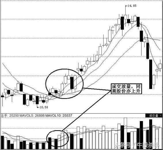 股市口诀大全完整版,股市口诀图片