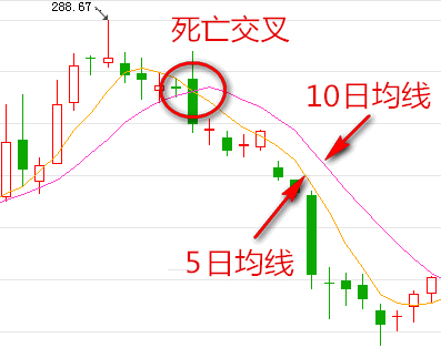 实盘股票短线高手操作绝招,手把手实盘操作股票