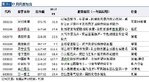 最新李大霄下周股市预测,李大霄a股8连阳白马股