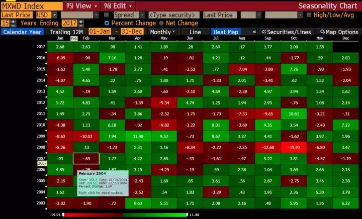 全球股市创新高原因,全球股市创新高a股新低