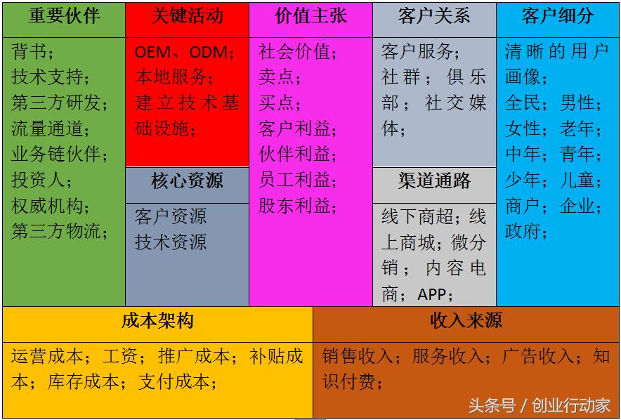 创业计划书怎么写吸引投资人,商业计划书如何获得投资人信任