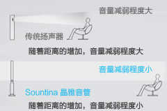 索尼哪些产品比较厉害,索尼手机的黑科技有哪些