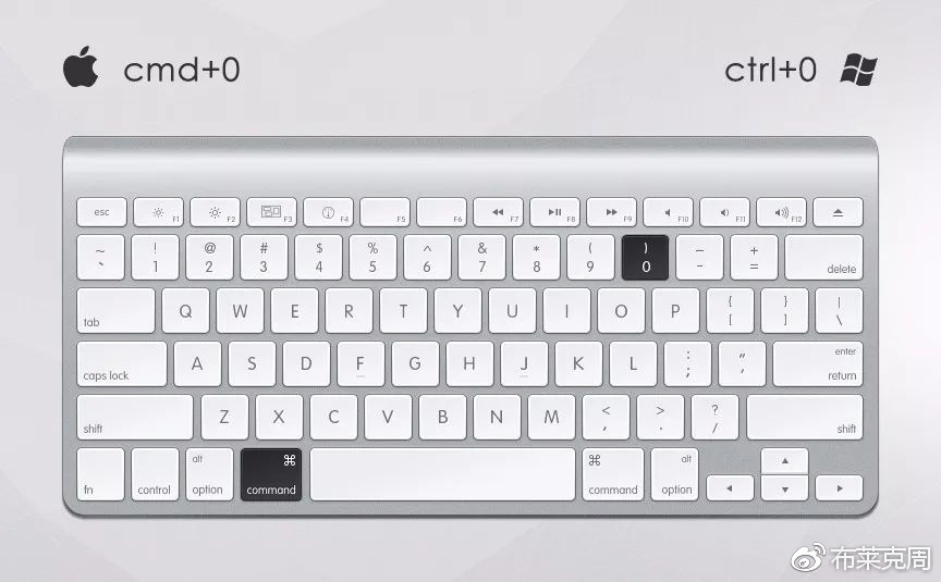 ps摄影常用快捷键是哪个,收藏photoshop常用快捷键大全