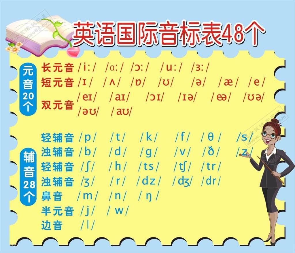 英语单词高效记忆法小钢牙,英语单词记忆方法和技巧小学