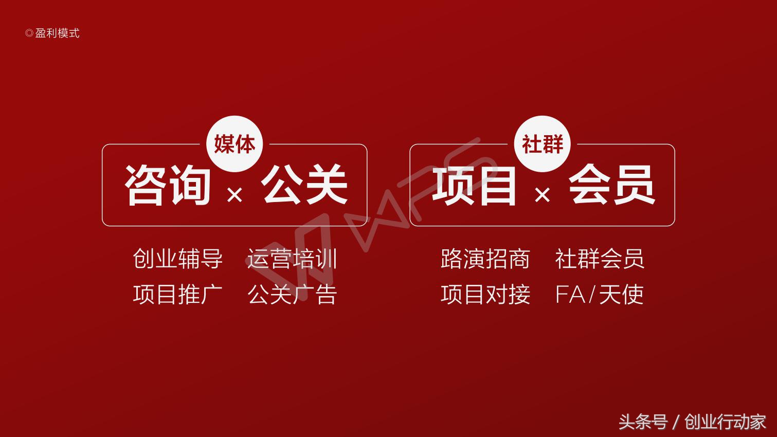 创业者该如何投资,论创业者如何选择商业模式