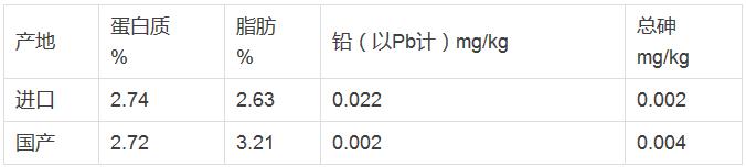 完达山、万家宝VS雀巢、爱他美，谁更优质｜以后买乳制品就看这些大数据