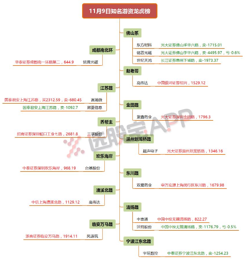 游资龙虎榜是否是市场合力,龙虎榜游资一起炒股