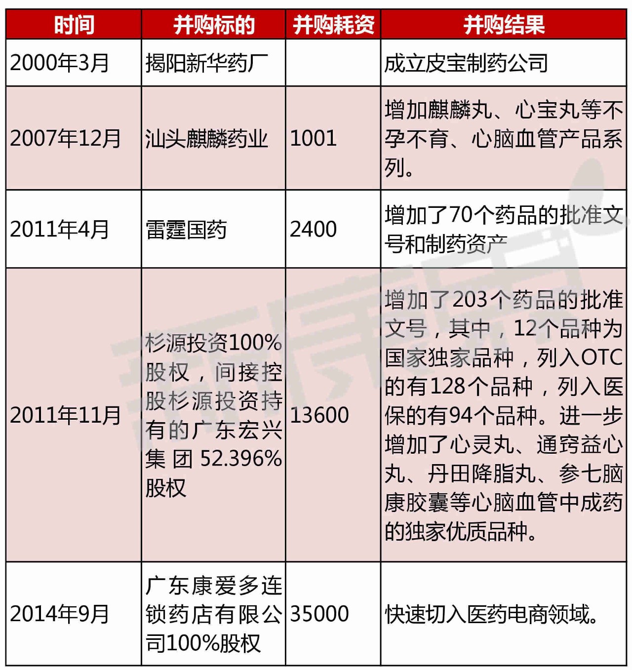 太安堂500年老字号,健脾补血片中华老字号太安堂