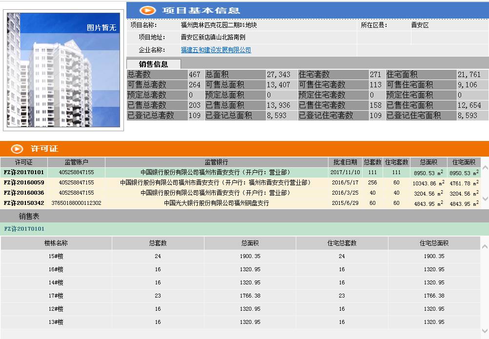 2022福州即将开盘新楼盘,福州拿证最新楼盘