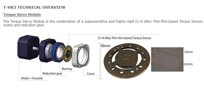 丰田机器人t-hr3,丰田第三代