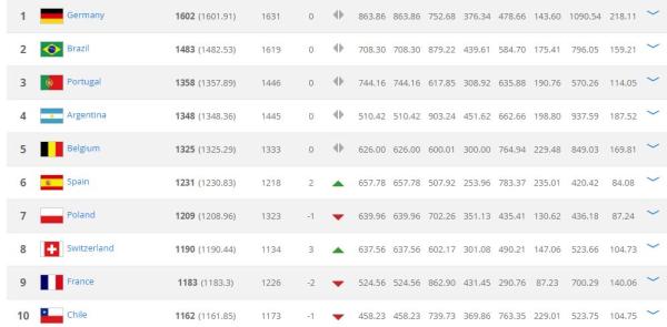 U23亚洲杯国足0-2韩国,韩国反超中国