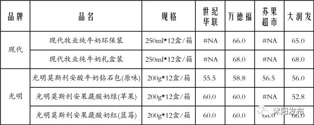 牛奶便宜购买渠道有哪些,沭阳哪里买牛奶便宜