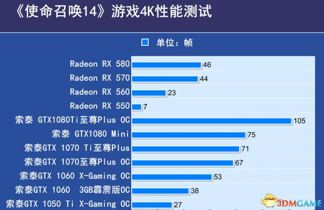 配置要求最高的三a大作,主流3a大作推荐配置