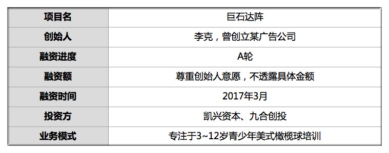 巨石达阵橄榄球,上海巨石达阵橄榄球