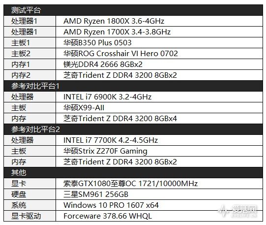 amd锐龙ryzen75800h,amdryzen75800h什么水平