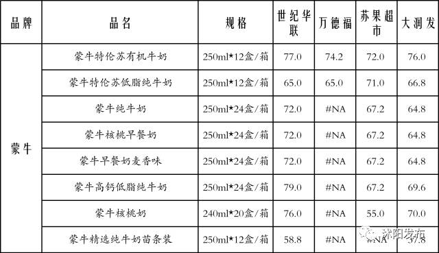 牛奶便宜购买渠道有哪些,沭阳哪里买牛奶便宜
