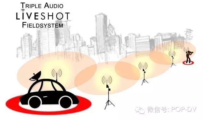 主流摄影器材,黑科技摄影器材