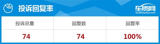 2014款哈弗h2能卖多少钱,2014款哈弗h2烧机油是什么问题