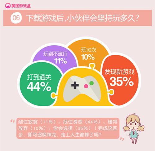 美图游戏盒对比h5,美图游戏盒有哪些游戏