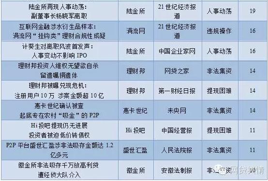 p2p网络借贷负面舆情监测,2023年2月舆情相关风险研判分析