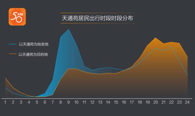 亚洲最大社区是哪里,亚洲最大社区