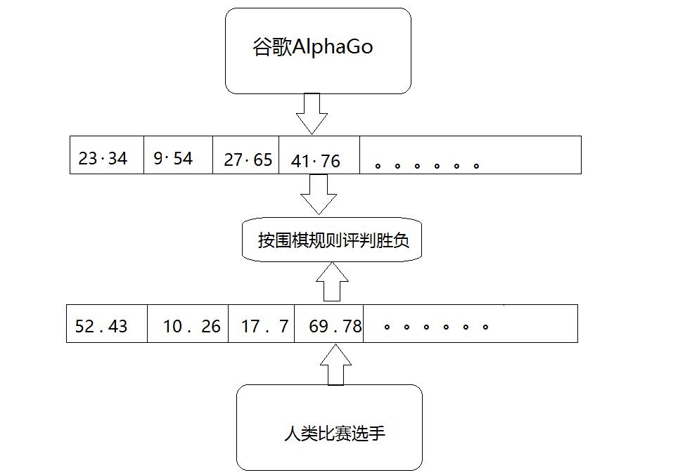 CCCF专栏-从机器人到谷歌大脑—人工智能的6个智能等级