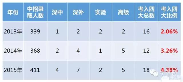 福田区红岭科技中学,深圳小升初福田