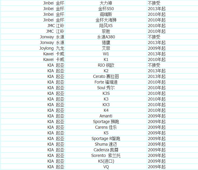 加入优步司机,加入优步