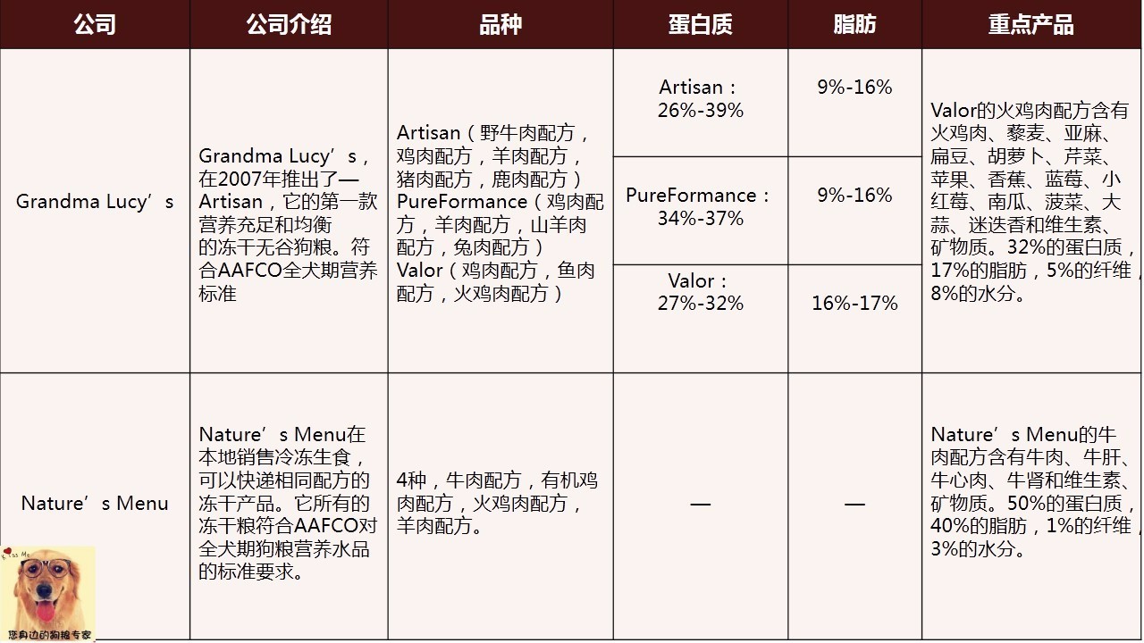wdj狗粮推荐榜单,wdj狗粮排行2018