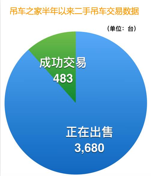 吊车二手市场资讯,二手吊车行情怎么样