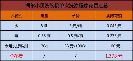 小厨房洗碗机实用吗,海尔小贝洗碗机怎样