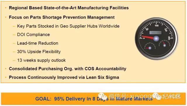 供应链战略案例,供应链普惠优秀案例