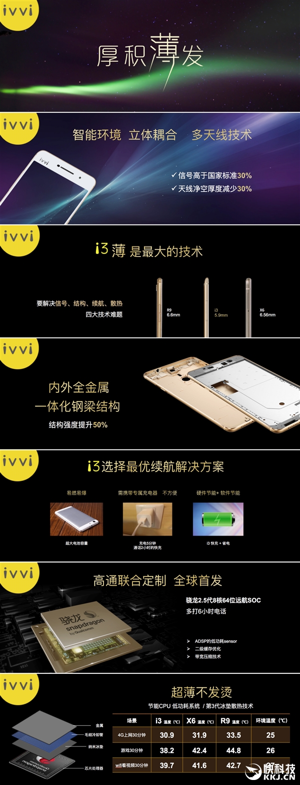 ivvii3-01,ivvi-2售价