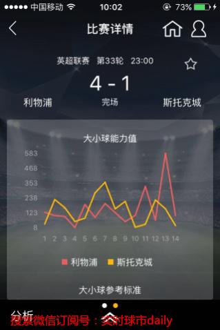 大小球让球一览表,大小球判断思路