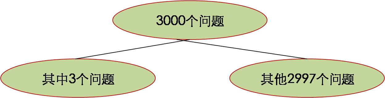物有本末,事有始终,知所先后,则近道矣——谈谈逻辑的结构思维