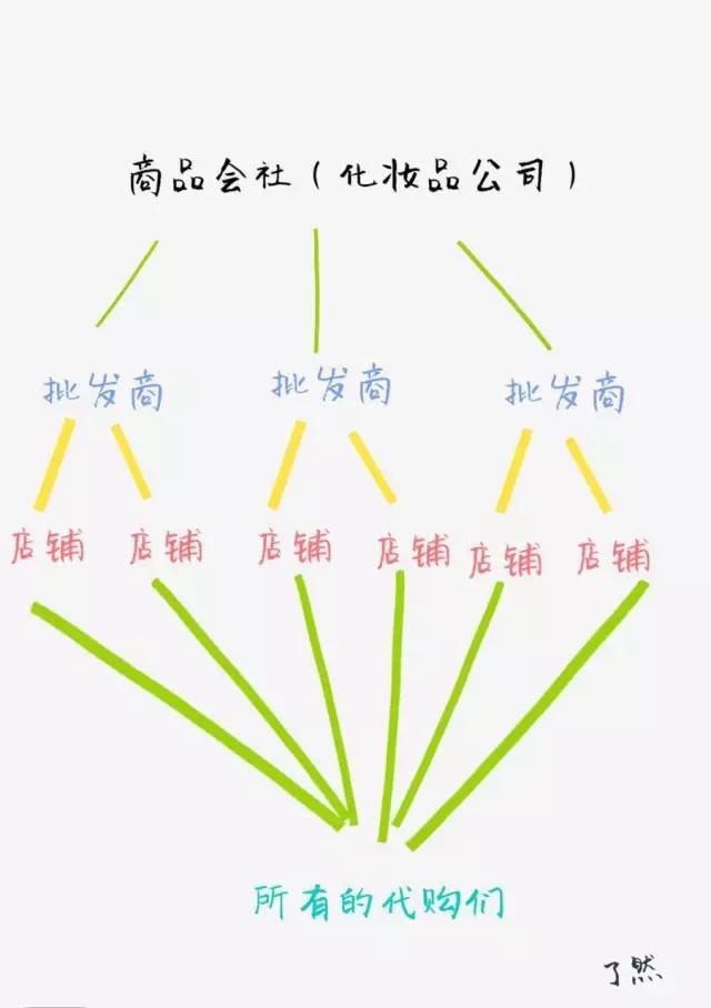 日本化妆品专柜买的靠谱吗,日本的化妆品价格怎么不打折