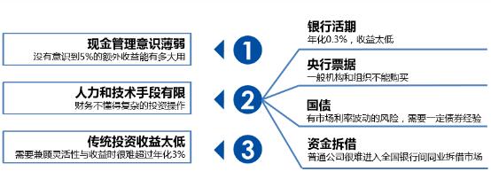 开发下一片蓝海,中子星优财盯上了数十万亿的企业理财市场