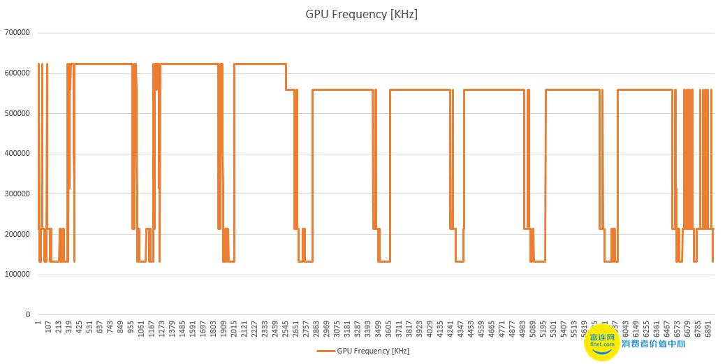 高通的救赎三星S7edge性能测试
