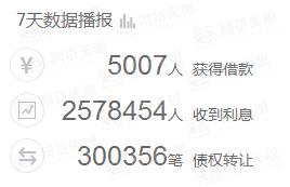 宜人贷总体排名,宜人贷理财安全可靠吗