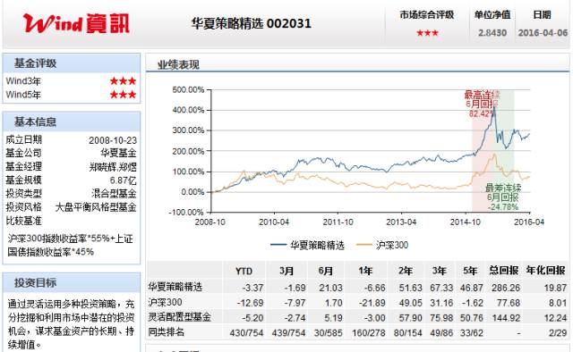 2020年怎样才能选优质基金定投,怎样挑优质基金定投