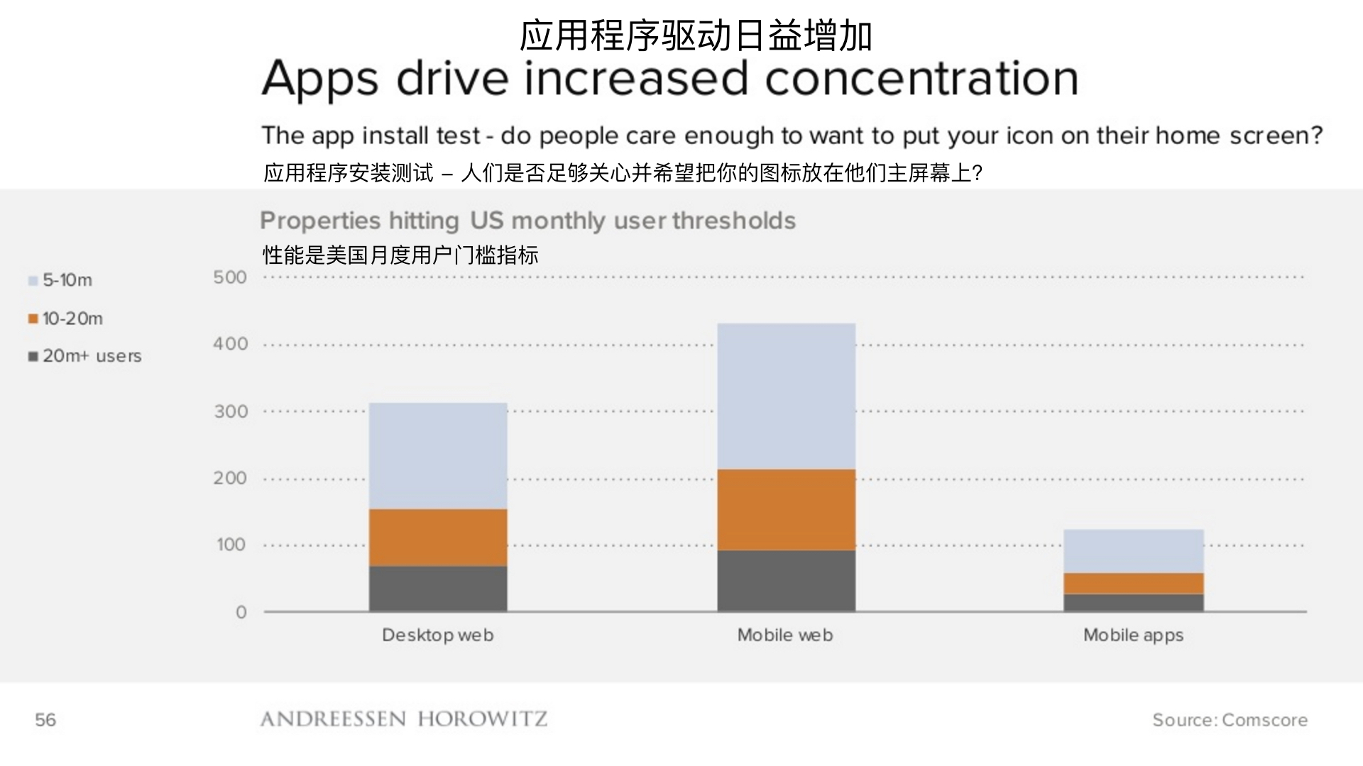 顶级风投2019,2018年顶级风投排行榜