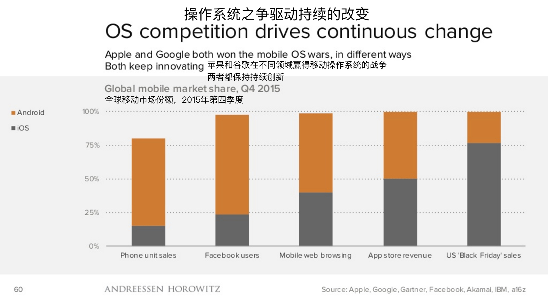 顶级风投2019,2018年顶级风投排行榜