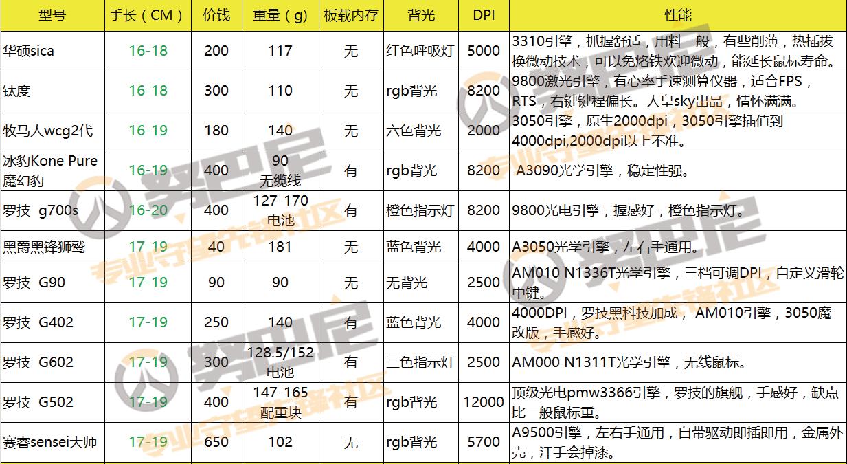 守望先锋鼠标2022,《守望先锋》游戏推荐