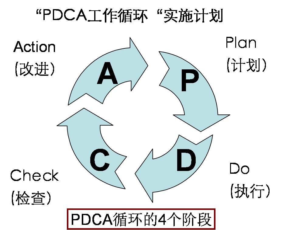 物有本末,事有始终,知所先后,则近道矣——谈谈逻辑的结构思维