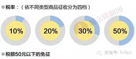 2019年海淘新政后被税概率,2019年海淘新规