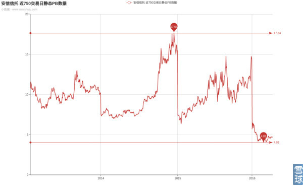 安信信托简介,安信信托兑付方案
