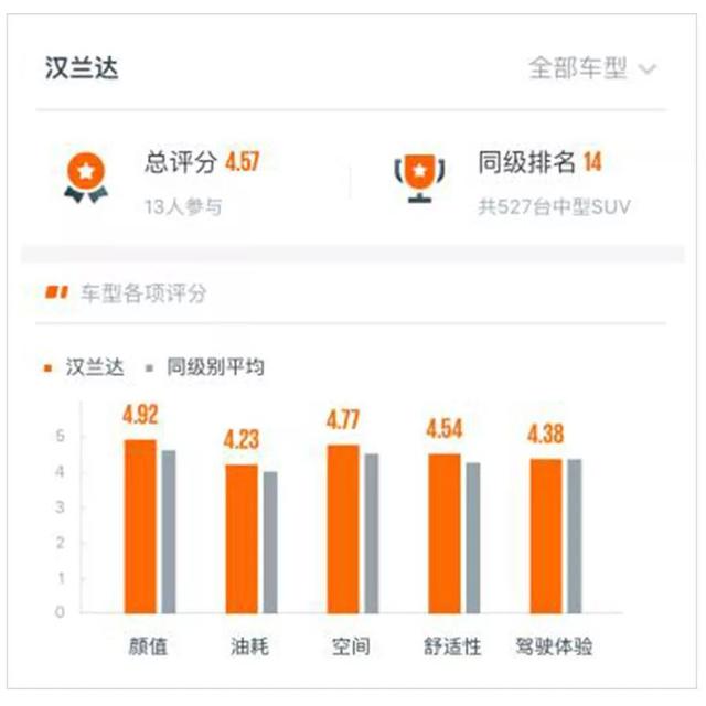 神车汉兰达到底有多好,五菱神车和汉兰达哪个好